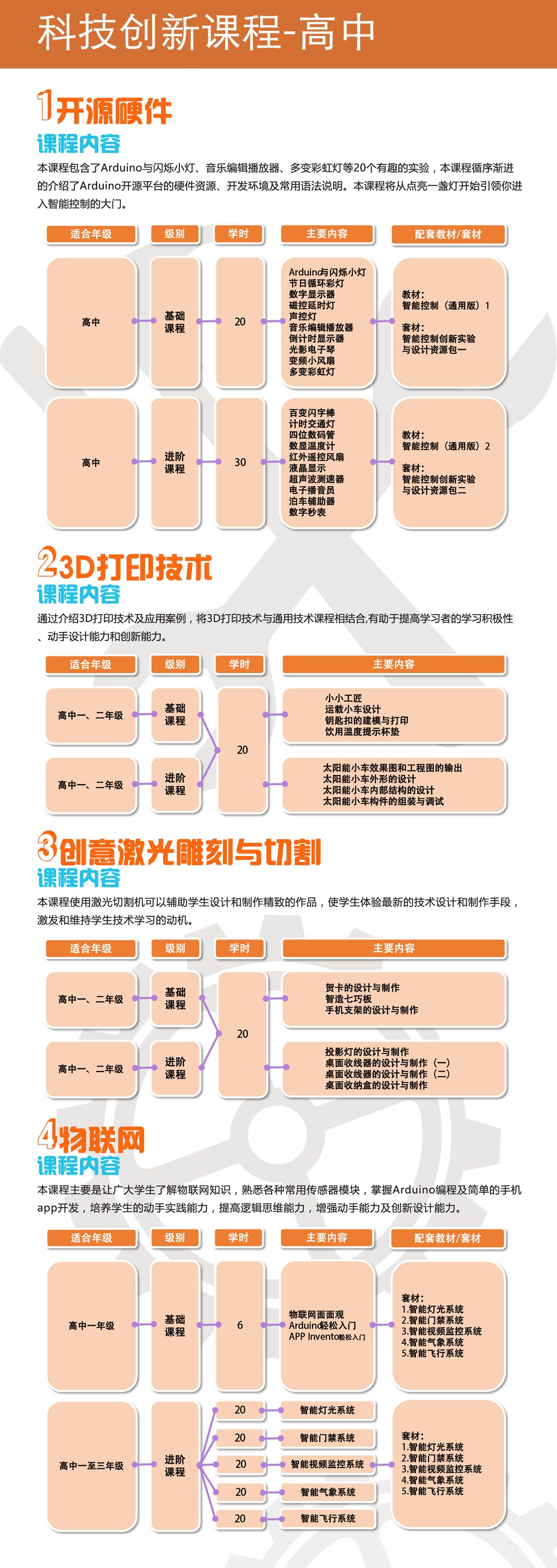 平台课程