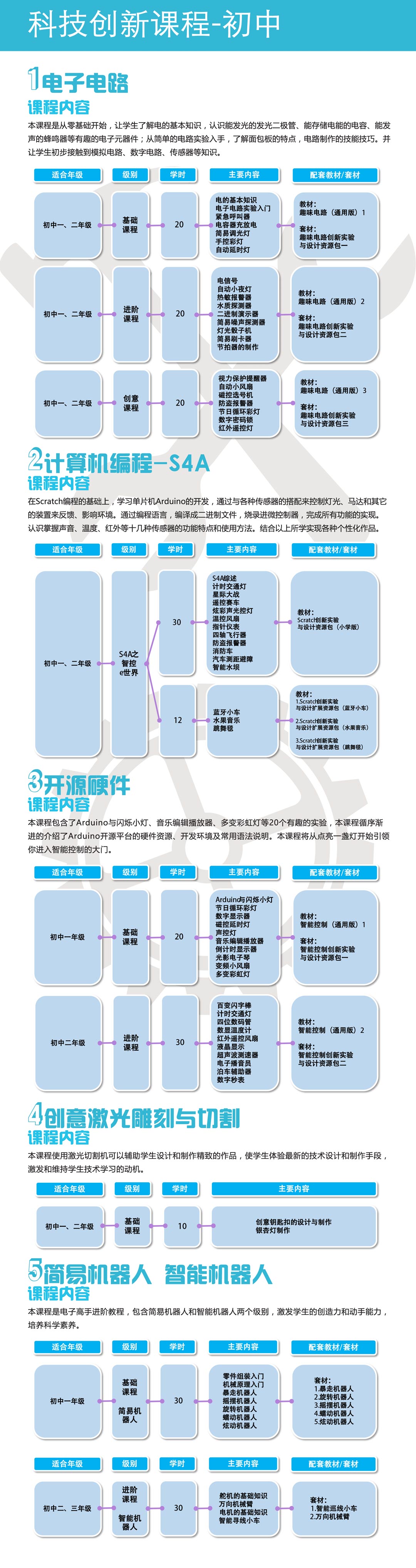 在线课程