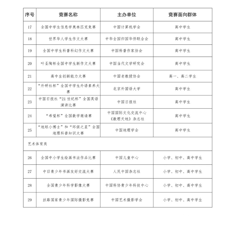 教育部竞赛名单